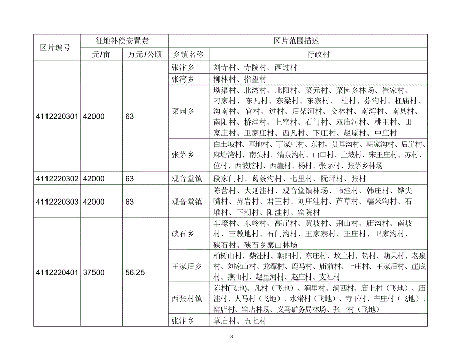 三门峡市征地区片综合地价(2016)_第3页