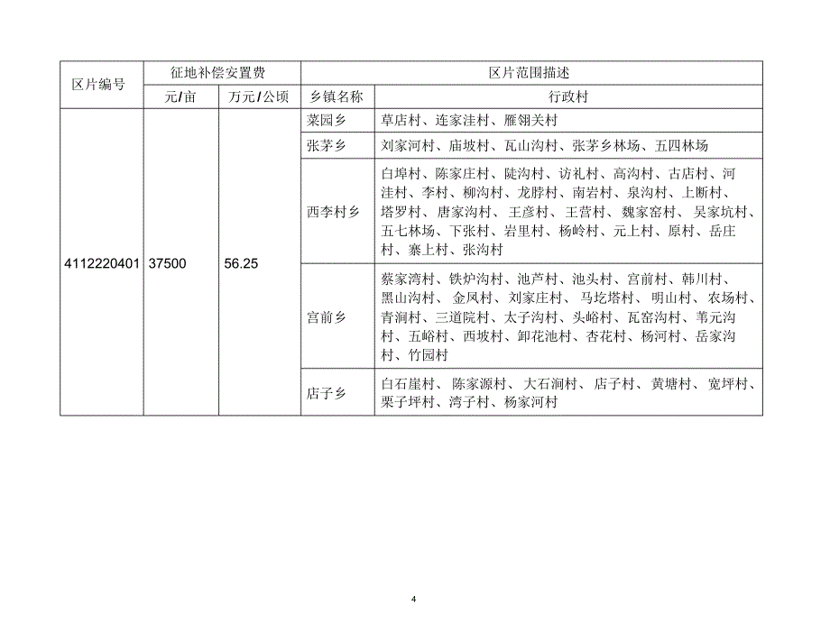 三门峡市征地区片综合地价(2016)_第4页