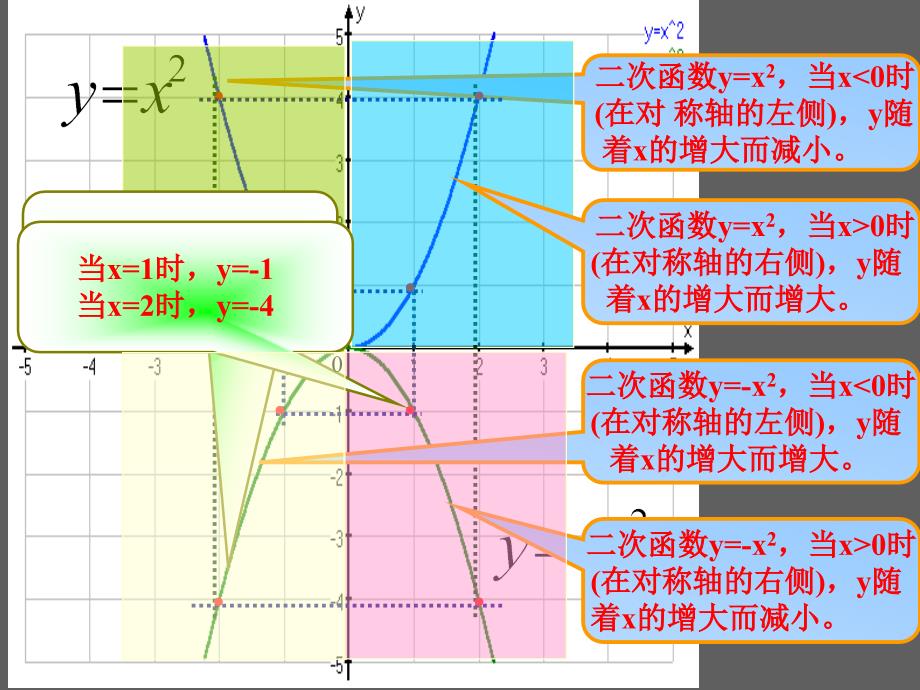 二次函数图象及性质_第4页