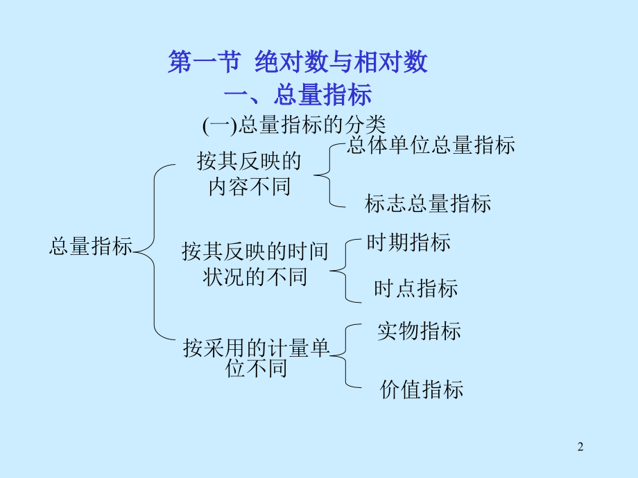 《统计学》第四章（综合指标）_第2页