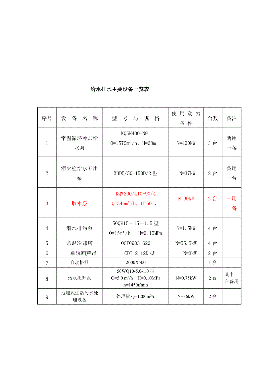 给排水论文-给水、排水工程设计_第4页