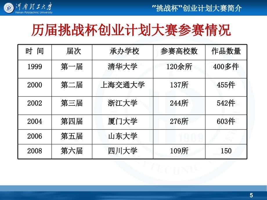 挑战杯创业计划大赛介绍_第5页