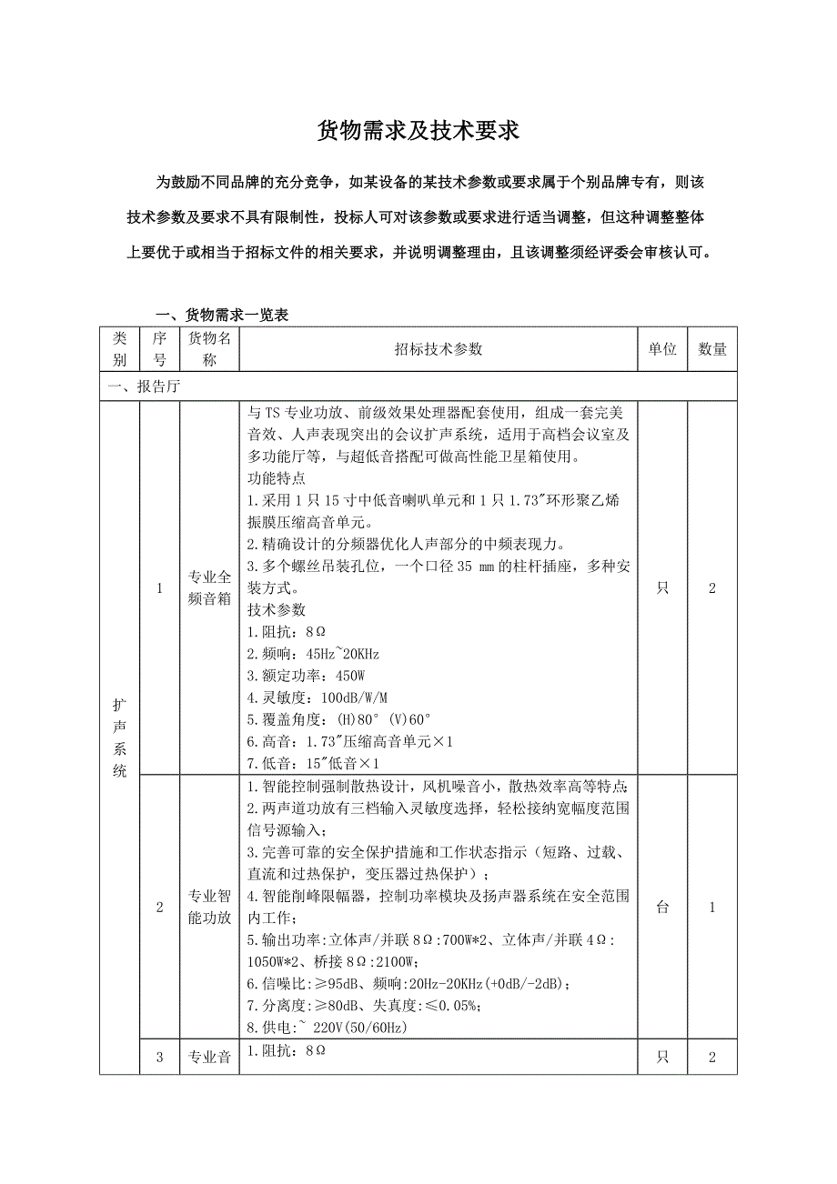 货物需求及技术要求[004]_第1页