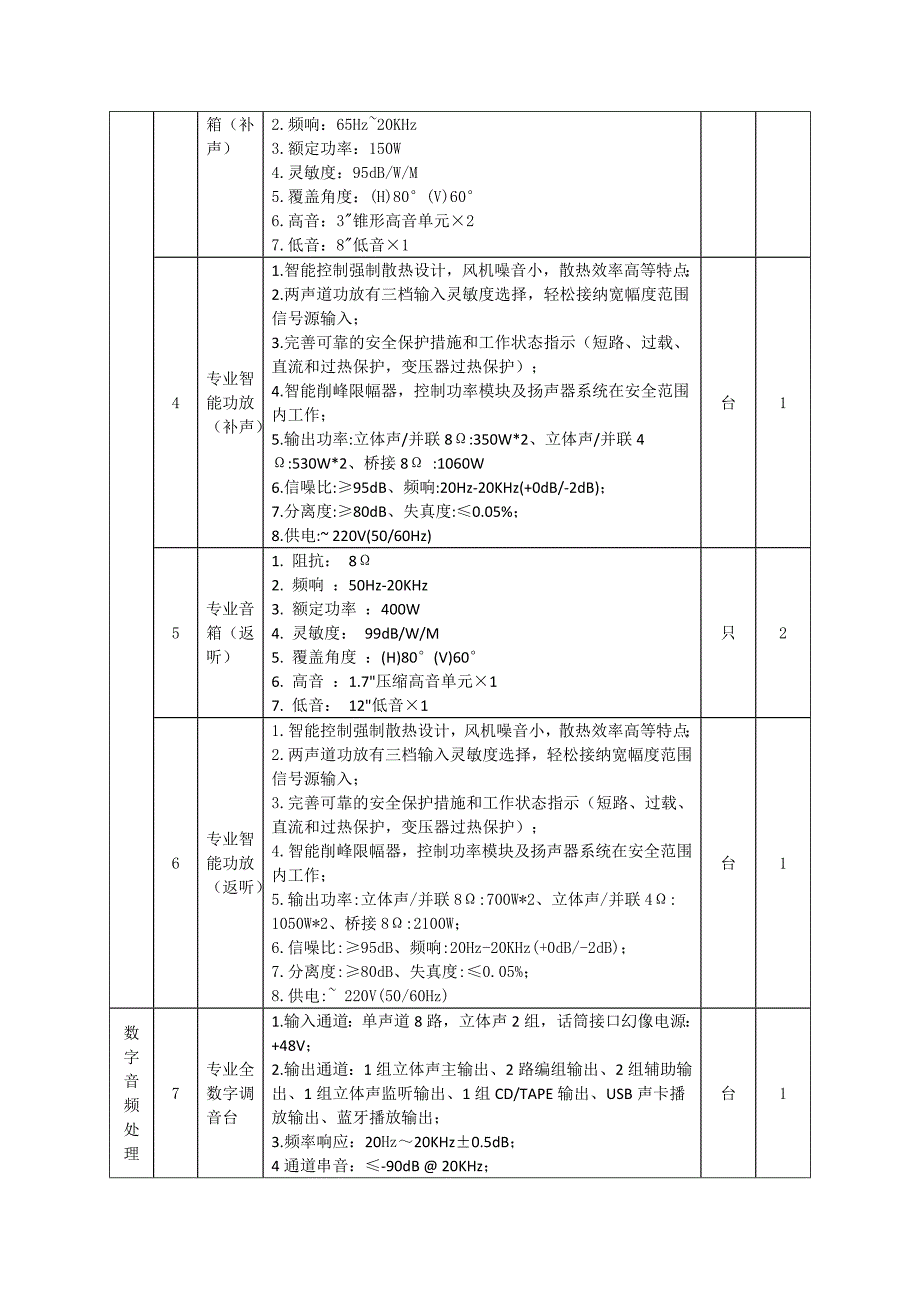 货物需求及技术要求[004]_第2页