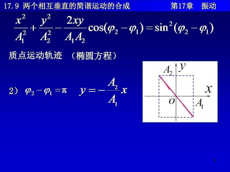 两个相互垂直的简谐运动的合成_第5页