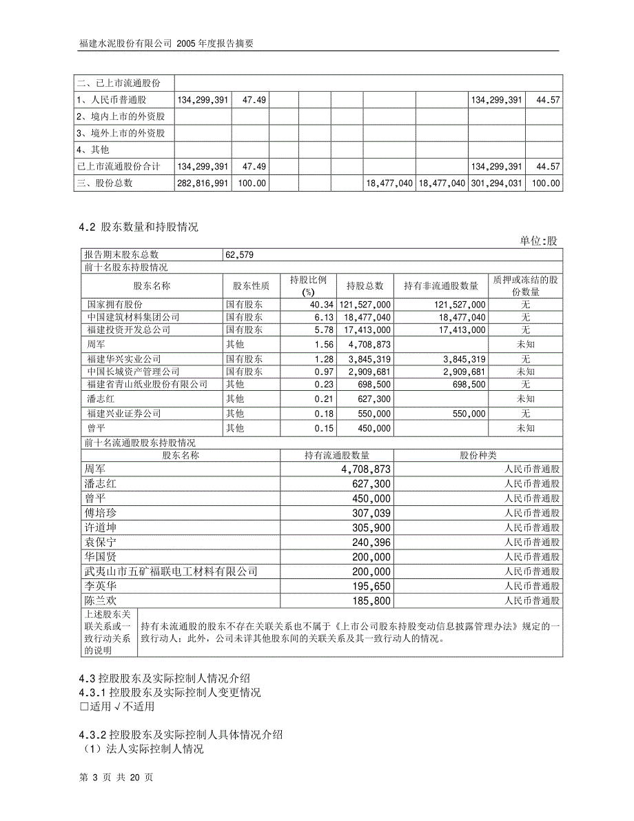 福建水泥股份有限公司2005年度报告摘要_第3页