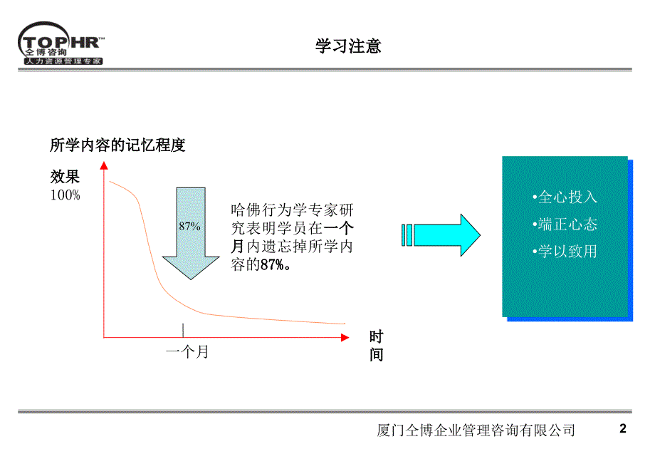 培训需求与效果评估_第3页