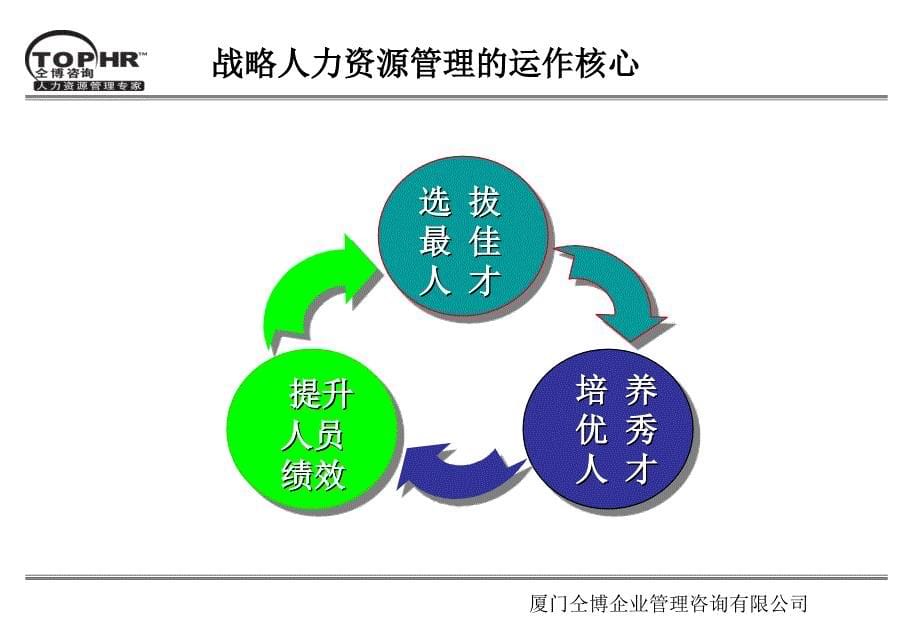 培训需求与效果评估_第5页