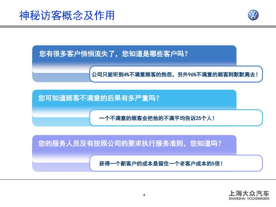 上海大众汽车-神秘访客调查培训(讲师手册)_第4页