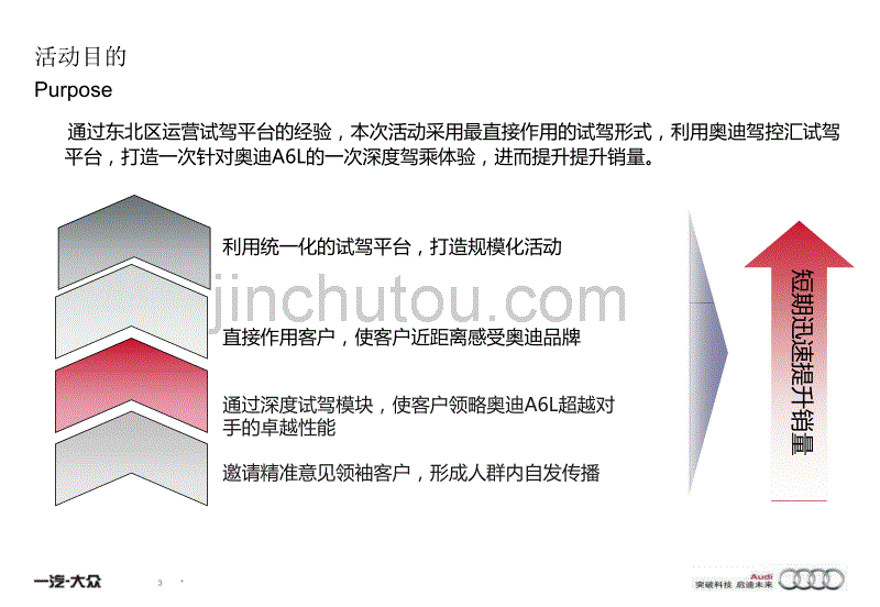 2012【超级座驾，只待一试】奥迪辽宁小区全新一代奥迪A6L汽车试驾品鉴会策划_第3页