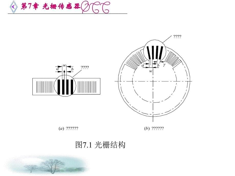 第7章 光栅传感器_第5页