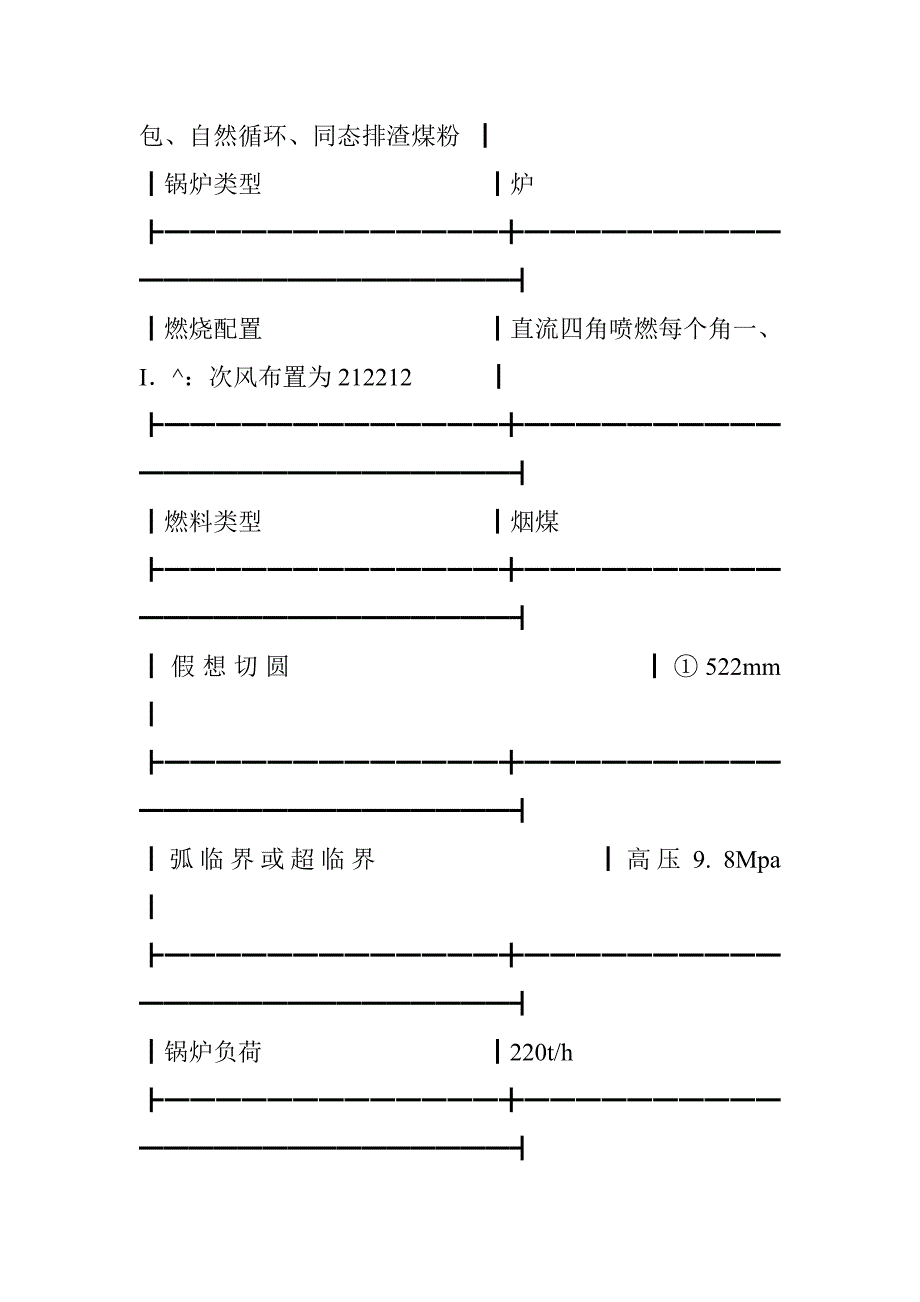 脱氮论文低氮燃烧器、OFA加SNCR联合脱硝技术在2&#215;220t7h煤粉炉的应用_第4页