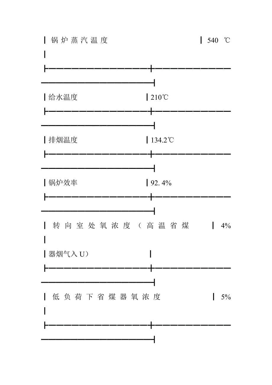 脱氮论文低氮燃烧器、OFA加SNCR联合脱硝技术在2&#215;220t7h煤粉炉的应用_第5页