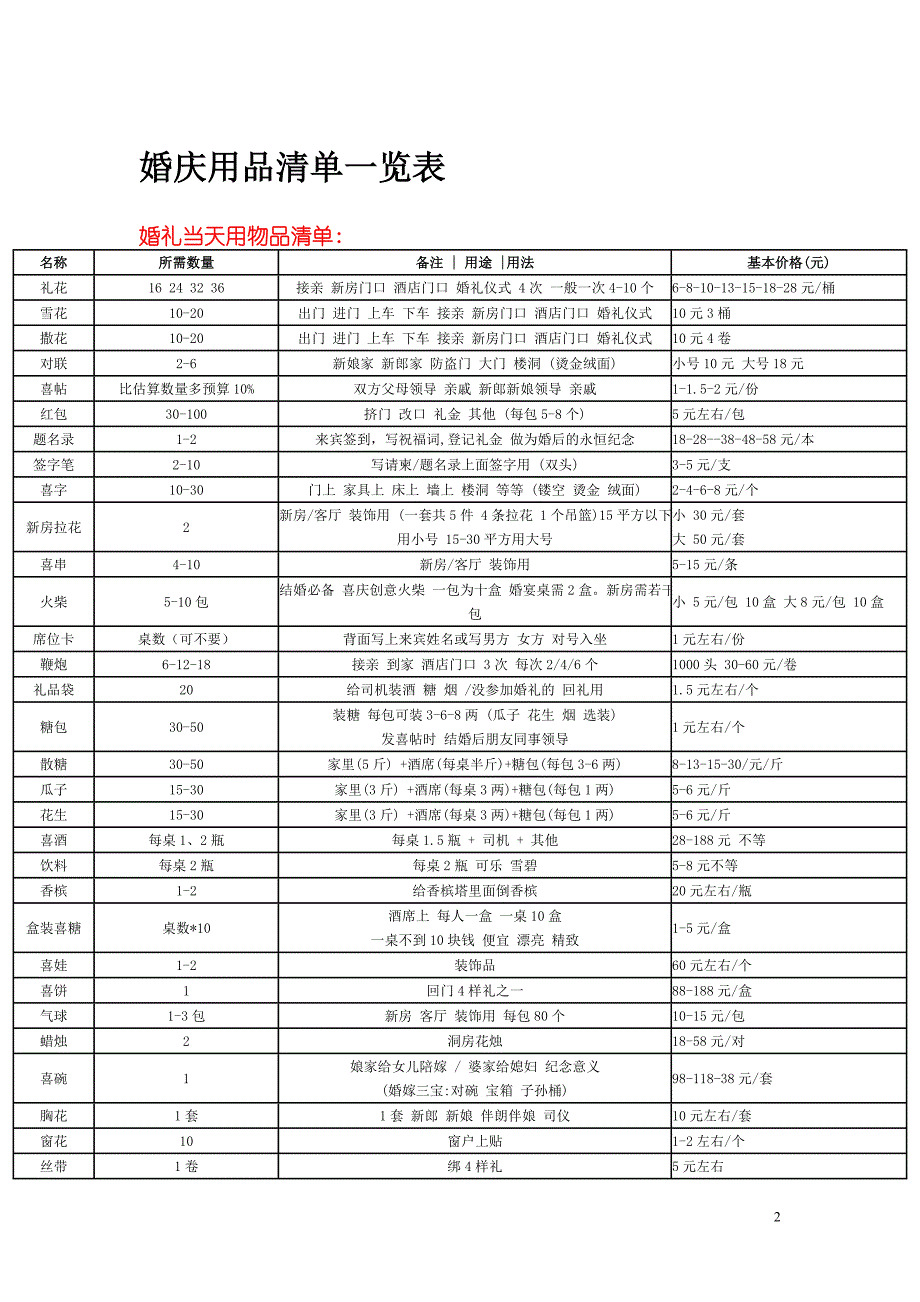 结婚采购清单、策划方案、流程安排等_第2页