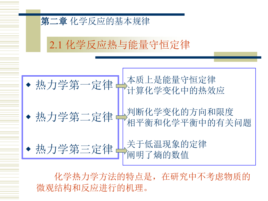 大学化学《第二章化学反应的基本规律》课件_第3页