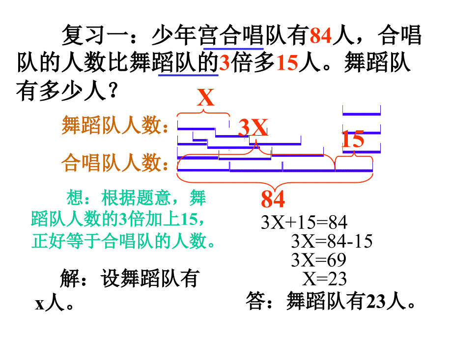 列方程解应用题复习_第2页