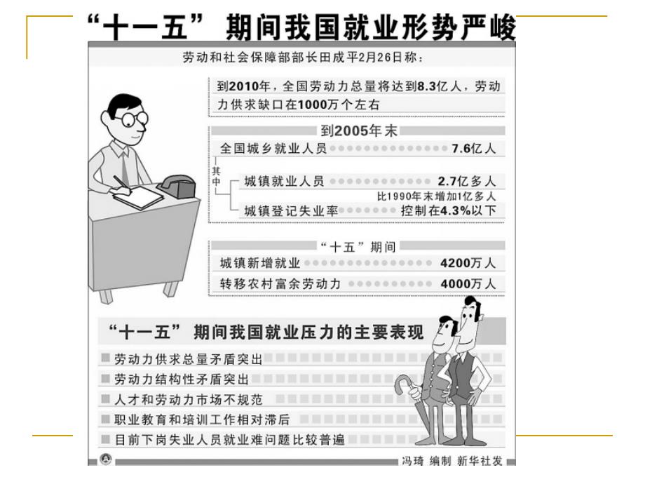 我国就业形势分析_第3页