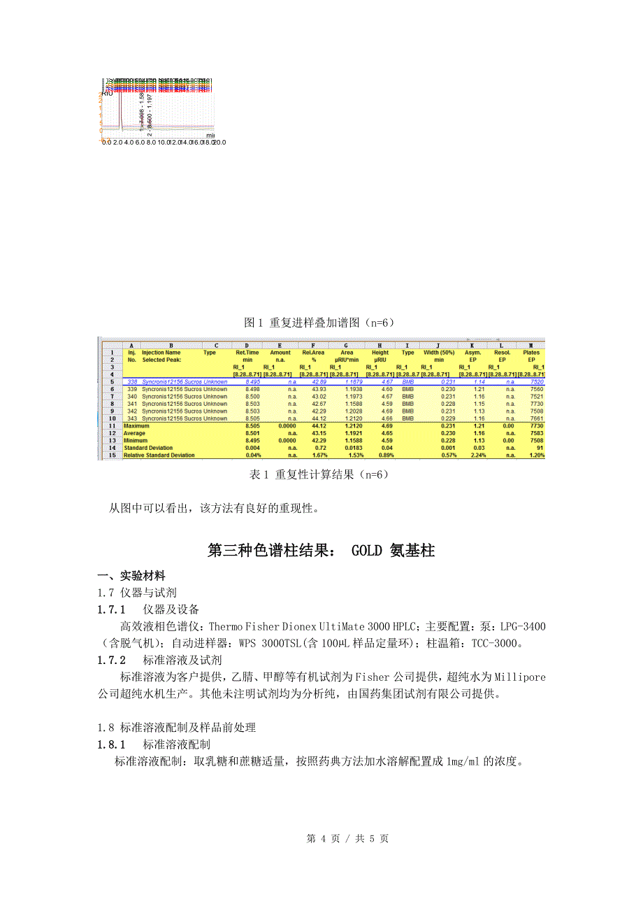 2015版《中国药典》辅料乳糖的测定（LC-RI）_第4页