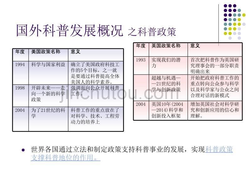 河北省科普能力建设_第5页