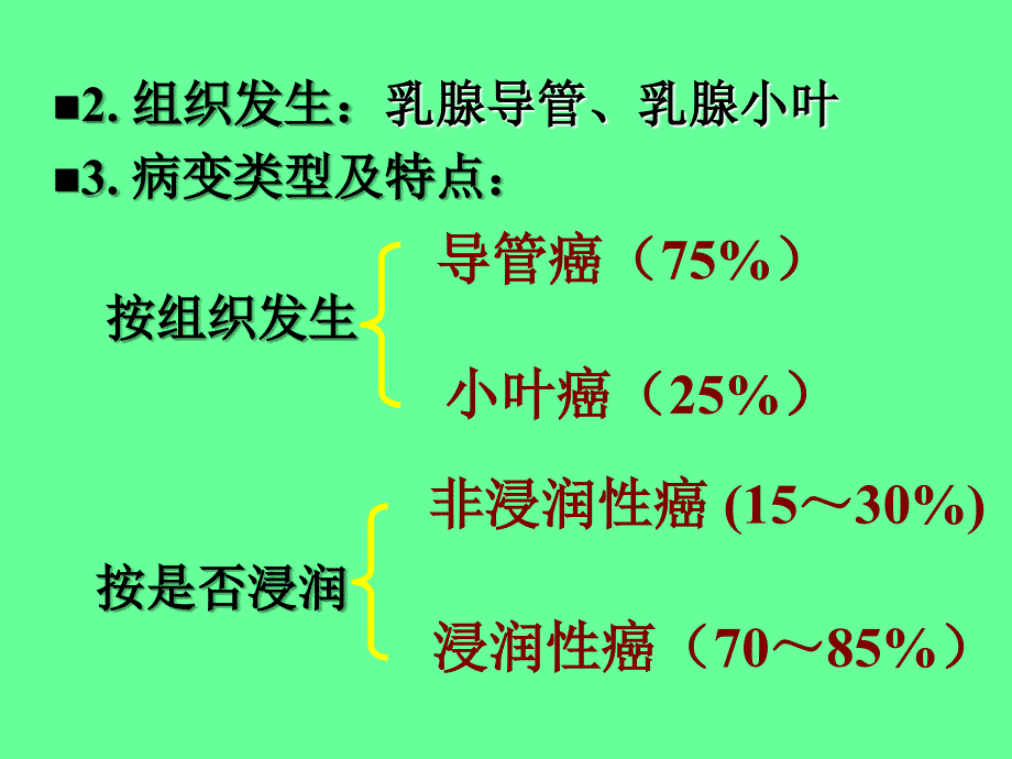 病理学课件 乳腺癌_第4页