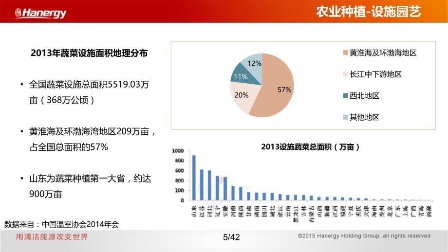 薄膜太阳能推动农业技术升级_第5页