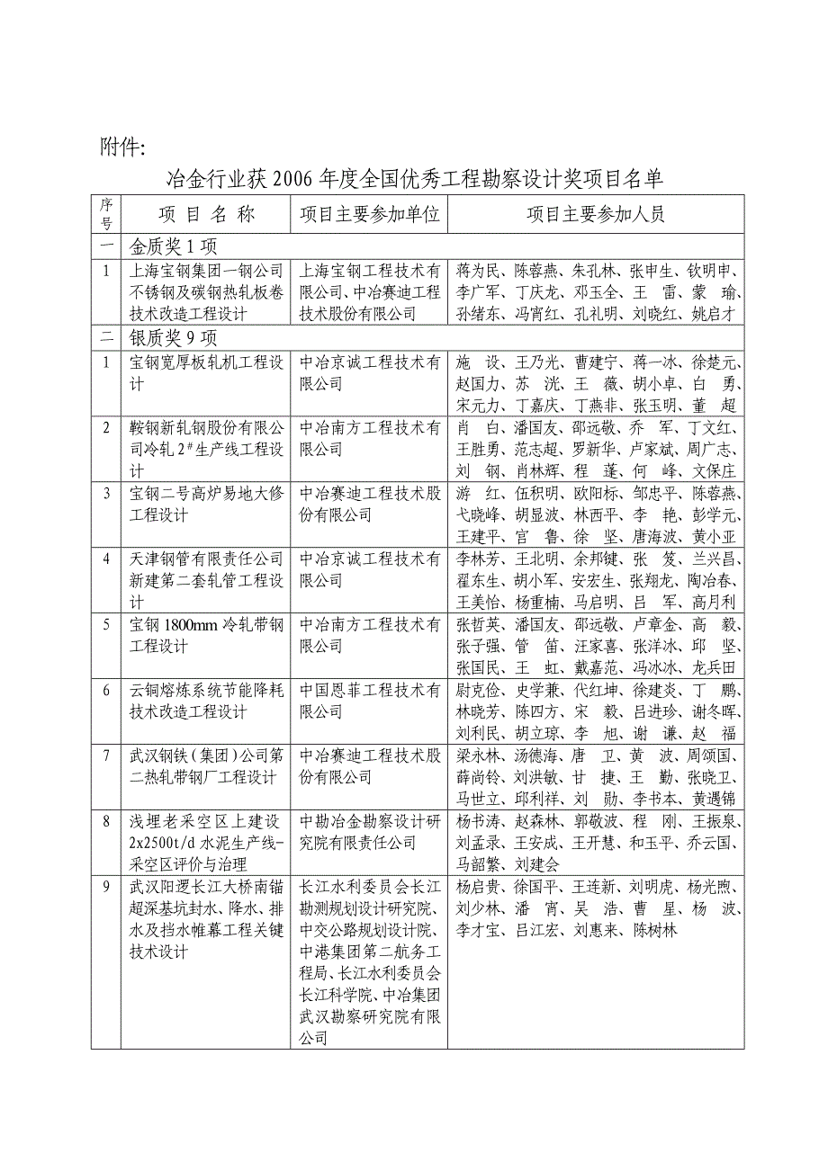 冶建协（2008）26号_第2页