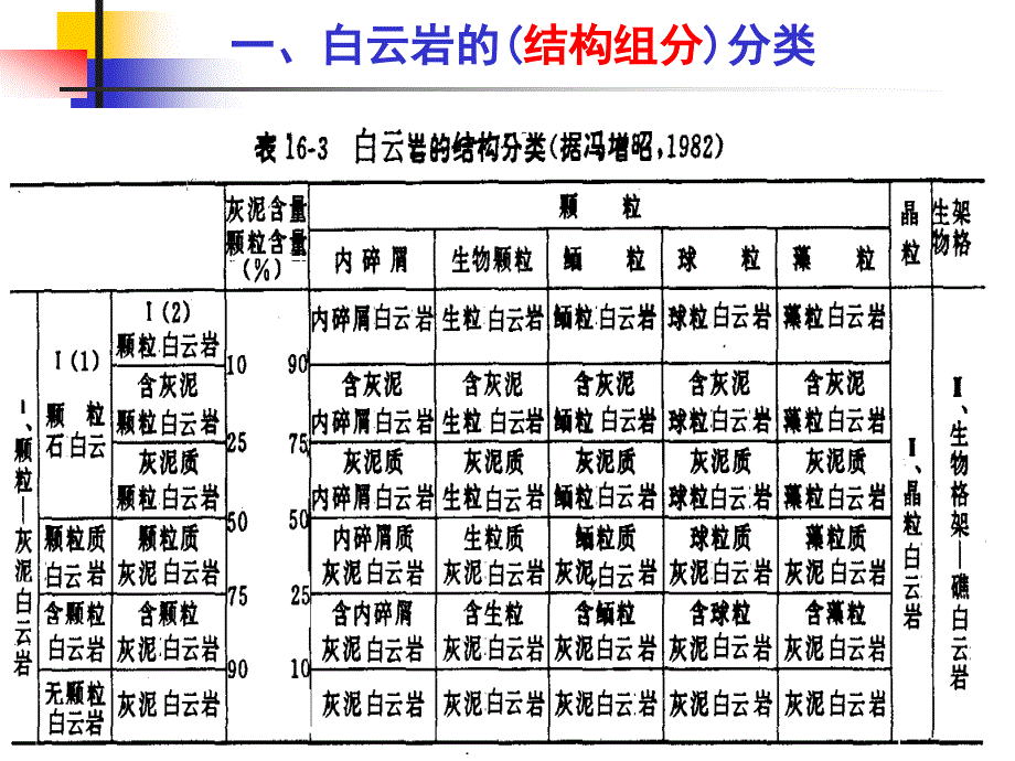 13第十三章白云岩_第3页