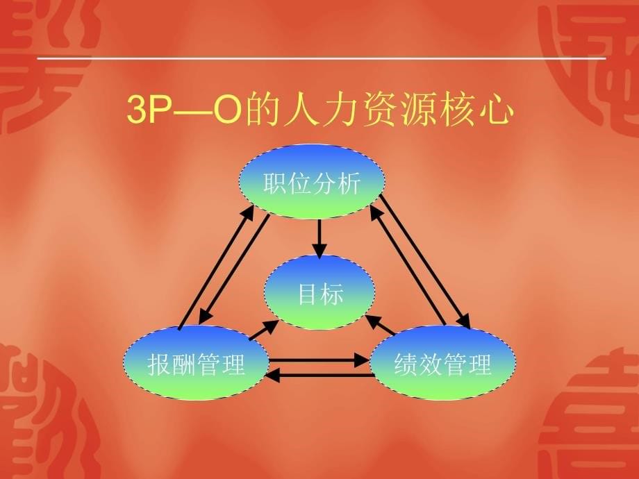 打造骨肉相连的员工关系_第5页