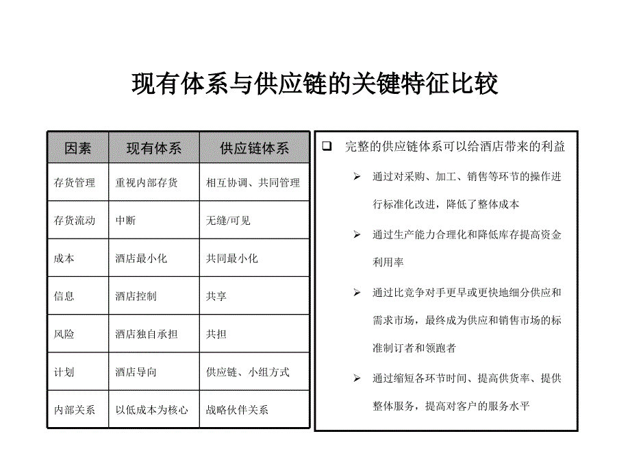 XX国际大酒店数字化供应链体系设计方案_第2页