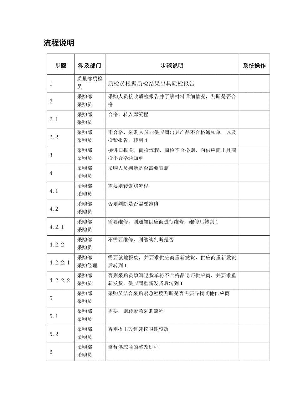 XX通信公司退货&amp;换货管理_第3页