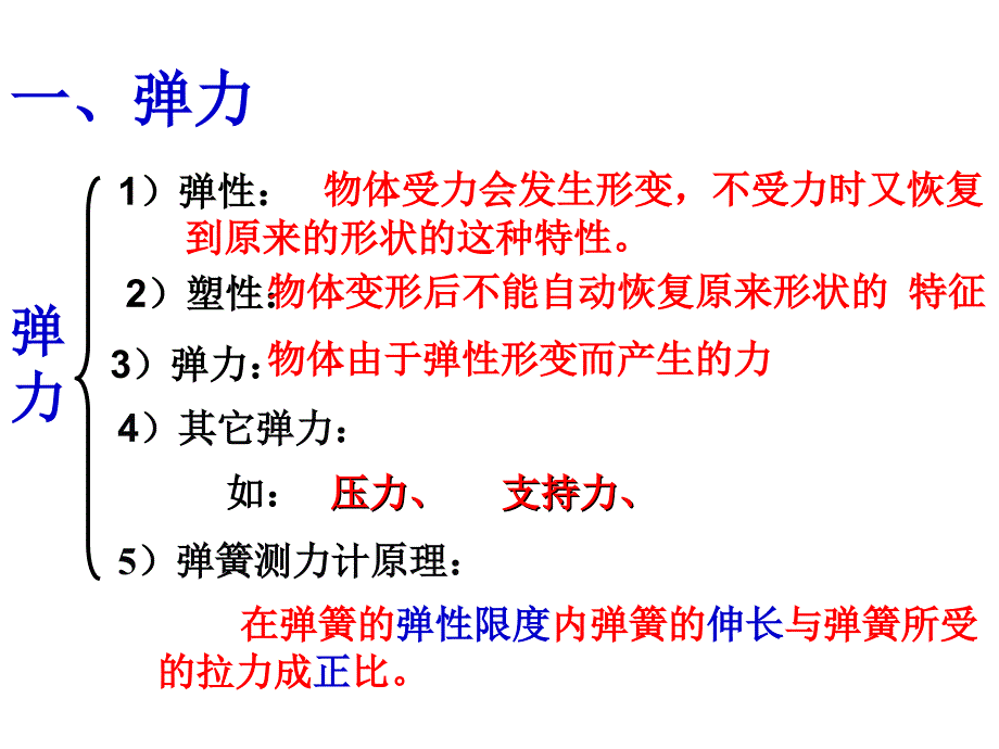 九年级物理力和机械_第3页