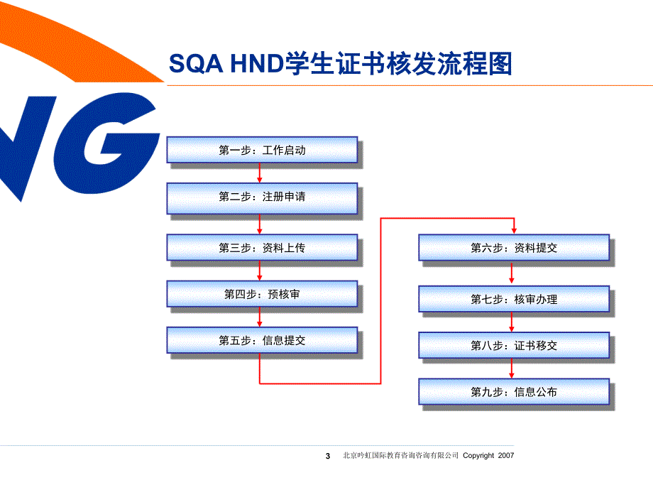 国家职业资格证书系统说明_第3页