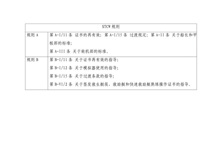 STCW公约马尼拉修正案修改内容汇编_第4页