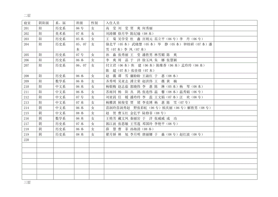 白城师院学生五公寓平面图_第3页