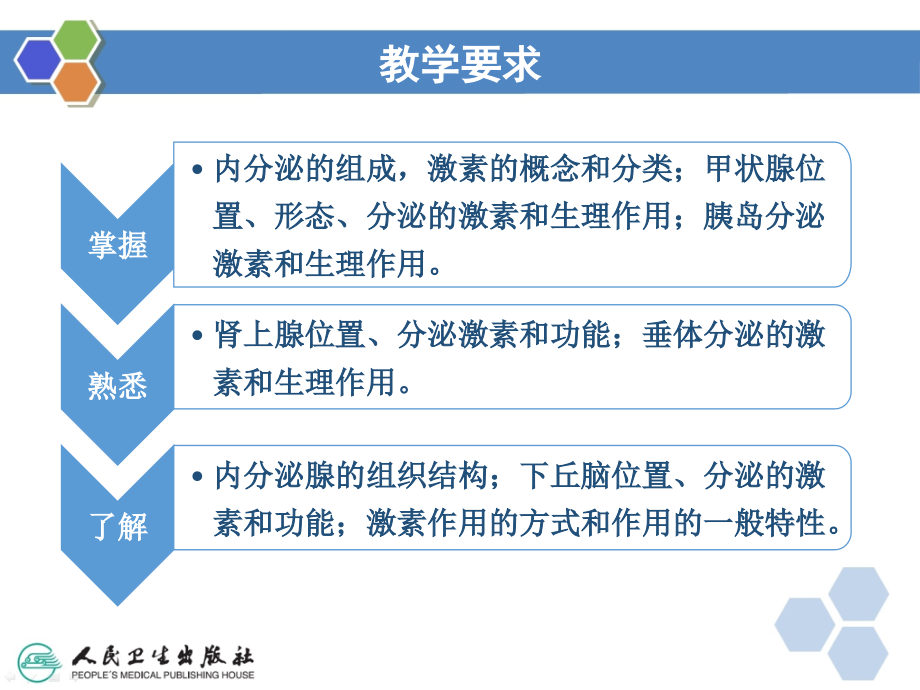 解剖生理基础--内分泌系统_第3页