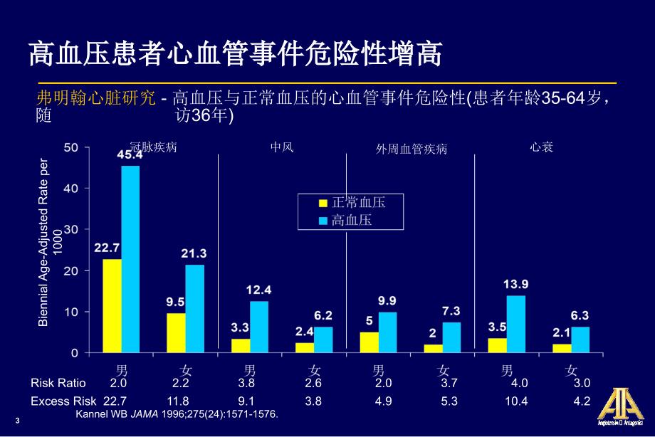 氯沙坦高血压生存研究_第3页