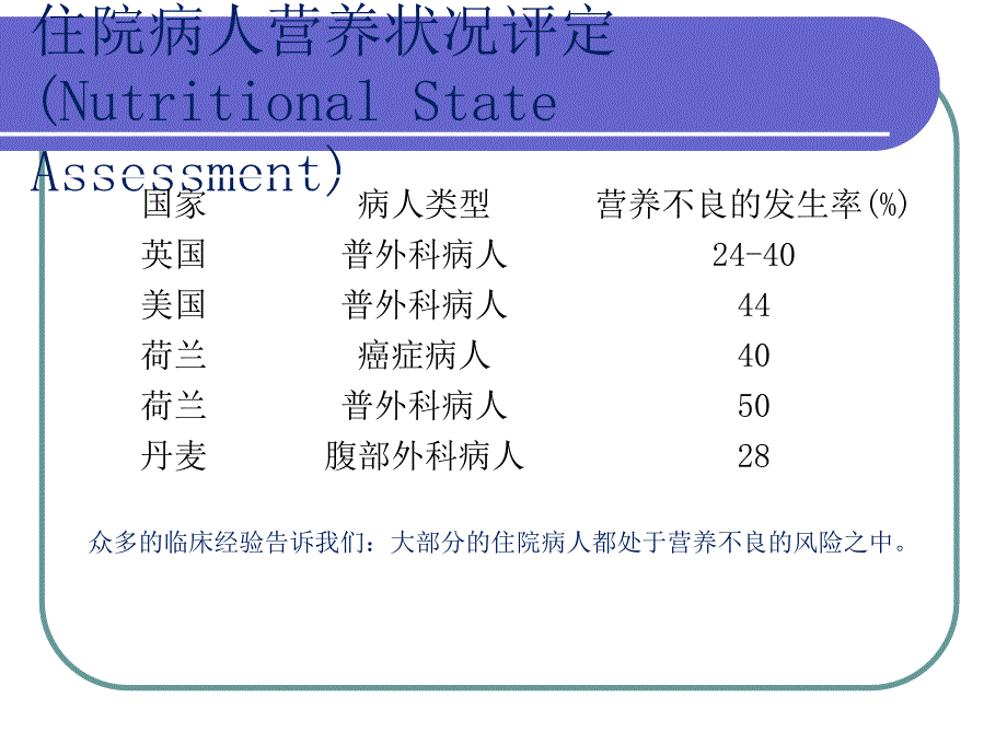 07外科病人营养支持的护理_第1页