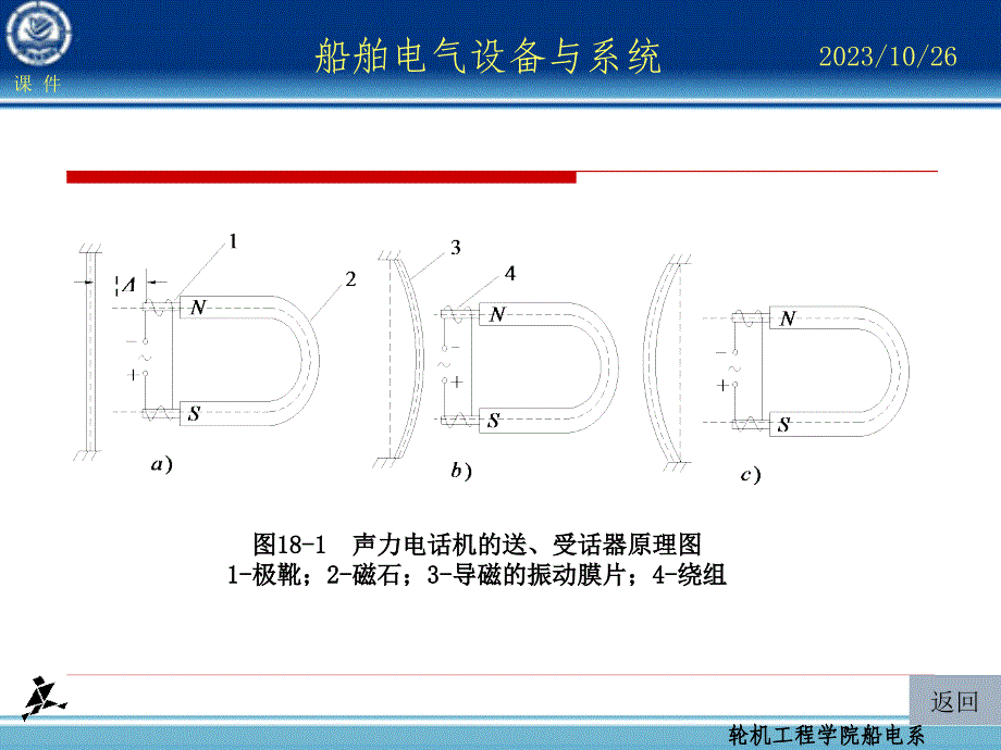 第18章-船舶内部通信及信号装置_第3页