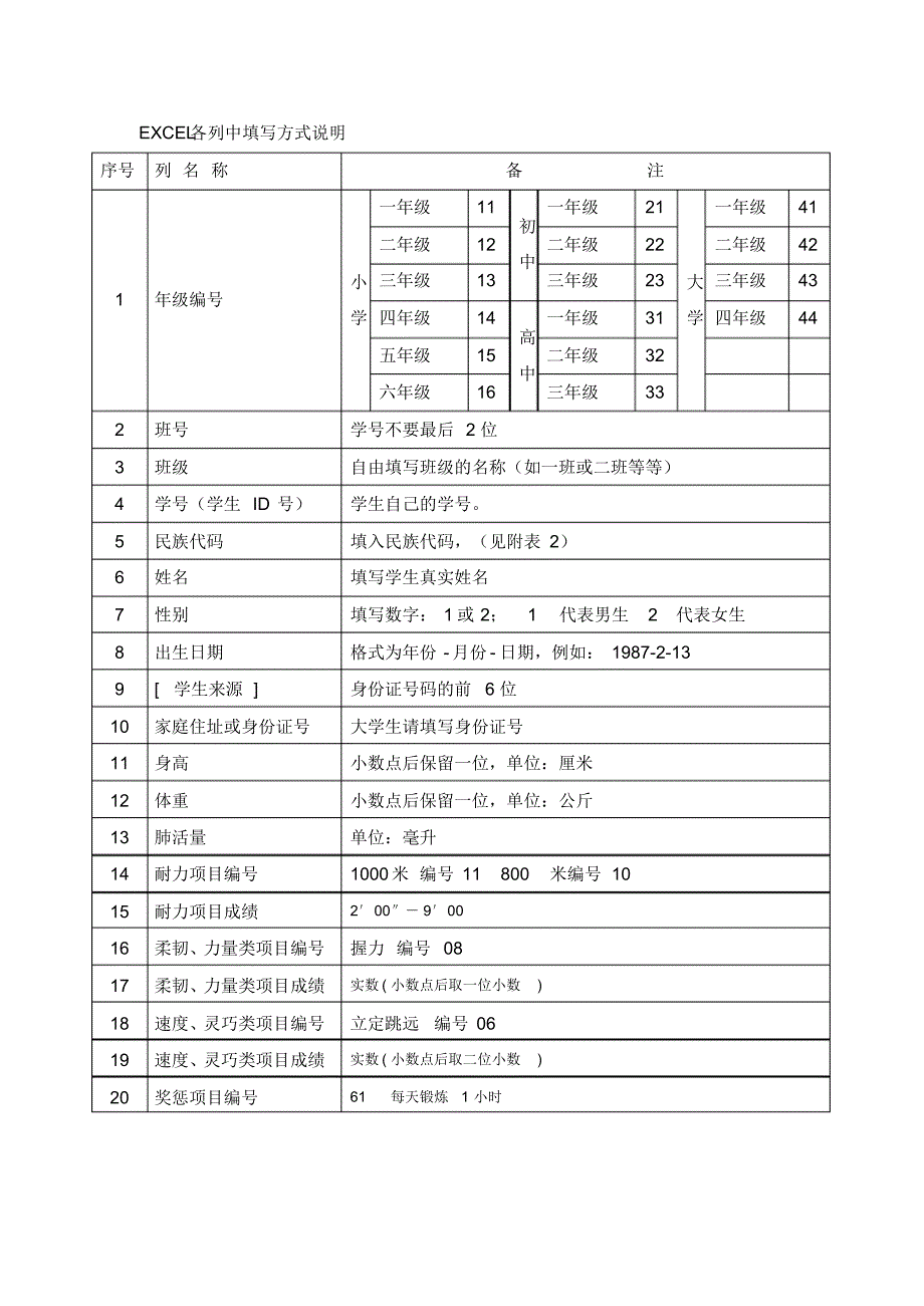 EXCEL各列中填写方式说明_第1页