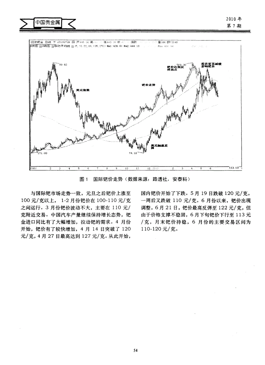 钯价“折戟”但未“沉沙”——5—6月份钯全市场评述_第2页