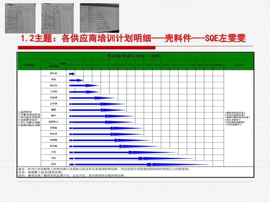 10月份--供应商整改计划_第5页