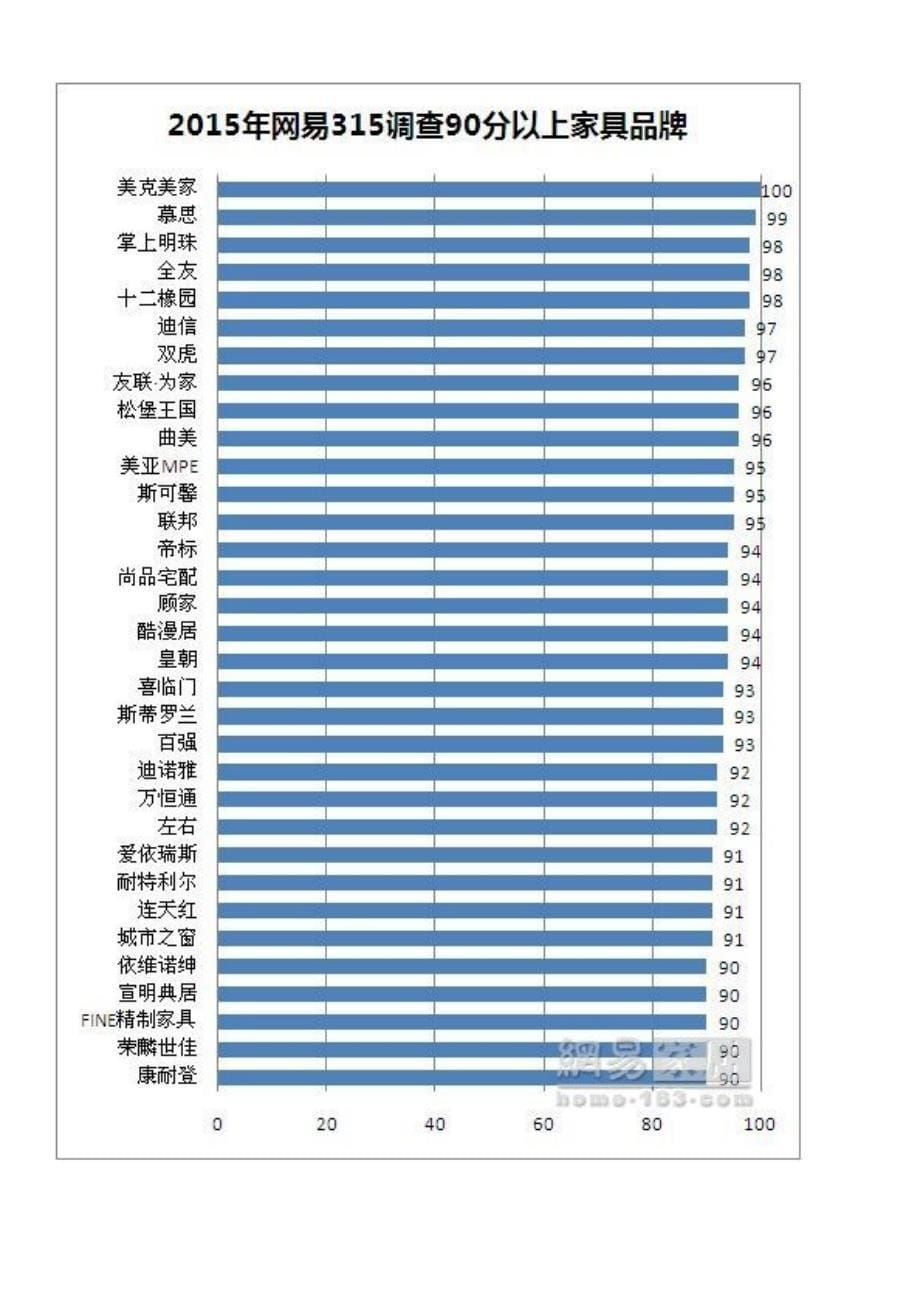 小伙伴都冲刺阳光林森落后了_第5页