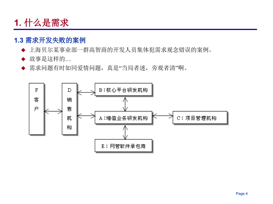 需求开发与需求管理_第4页