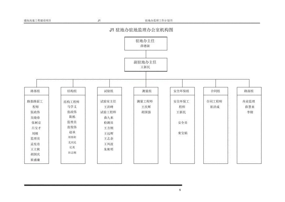 J1驻地办工程监理计划书_第5页