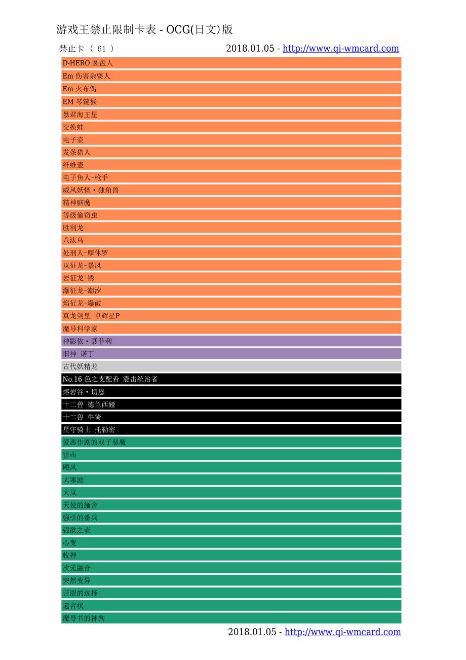 游戏王禁止限制卡表-OCG（日文）版_第1页