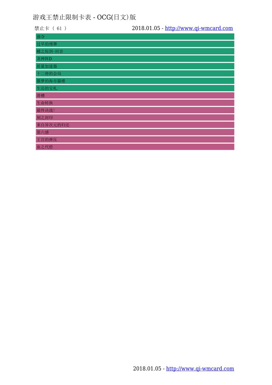 游戏王禁止限制卡表-OCG（日文）版_第2页