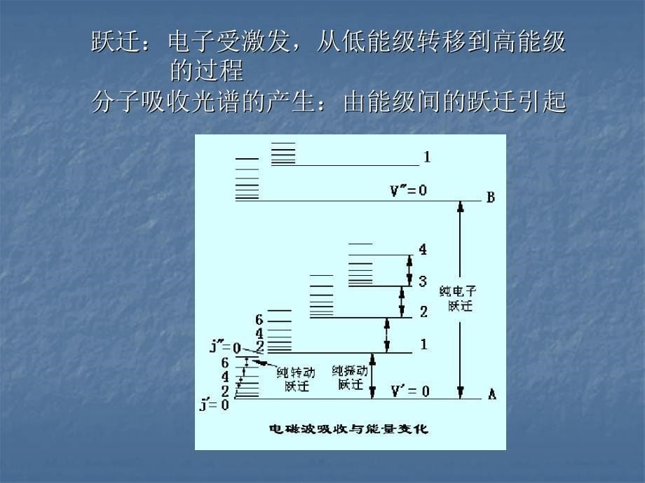 仪器分析第5章 紫外-可见吸收光谱法_第5页