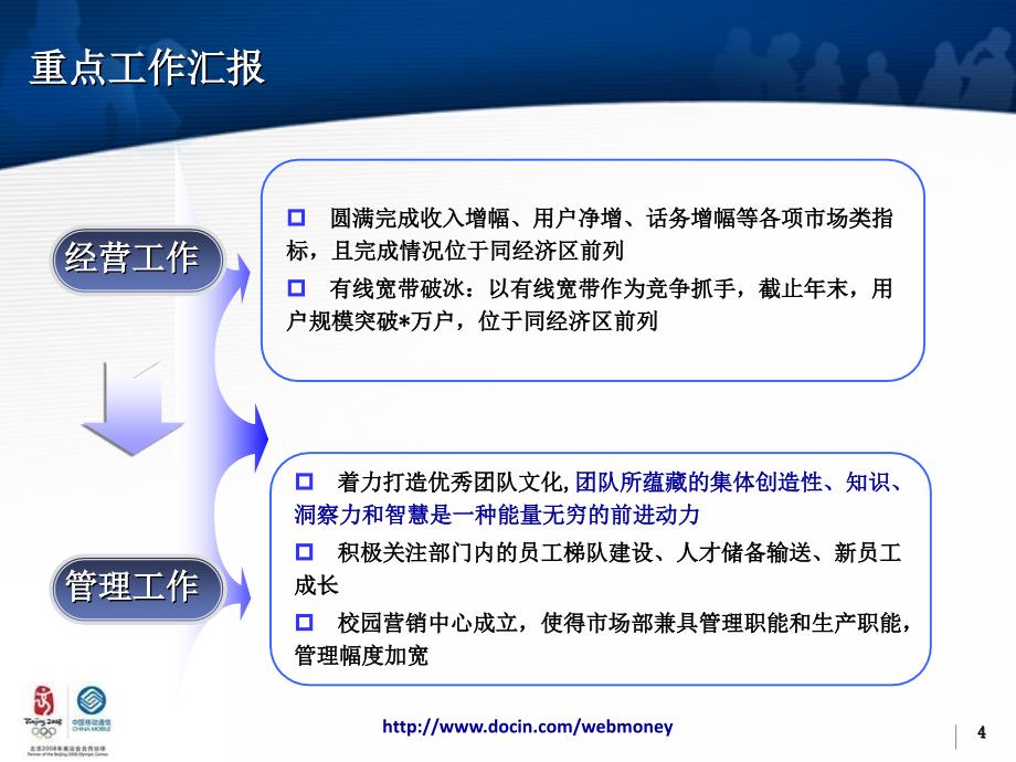 2009年度述职述廉报告--市场部_第4页