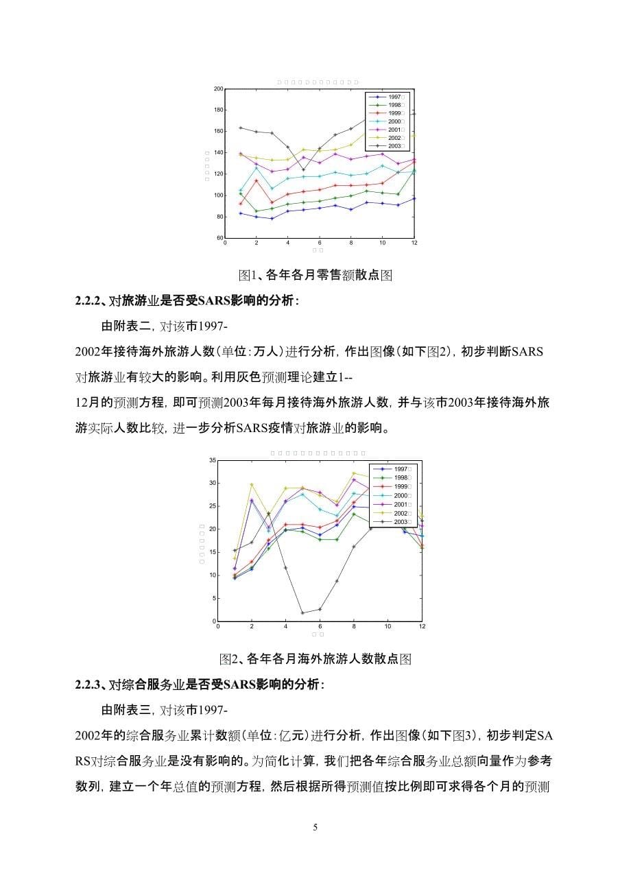 统计预测与决策论文-SARS对经济指标的影响_第5页