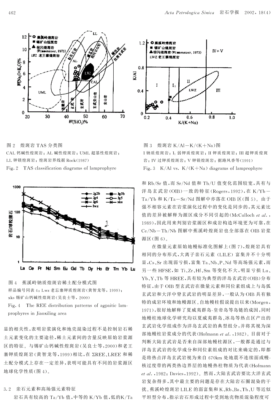 湘东北蕉溪岭富钠煌斑岩地球化学特征_第4页